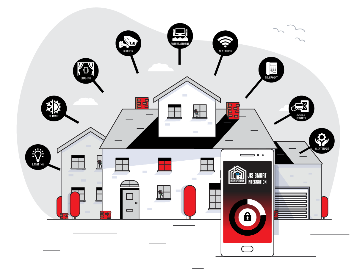 JIS Smart Integration Resources – Leading Intelligent System Integrator in UAE 3 Intelligent System Integrator UAE